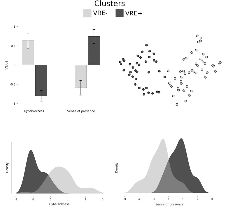 Frontiers | Field (In)dependence Flexibility Following a Virtual