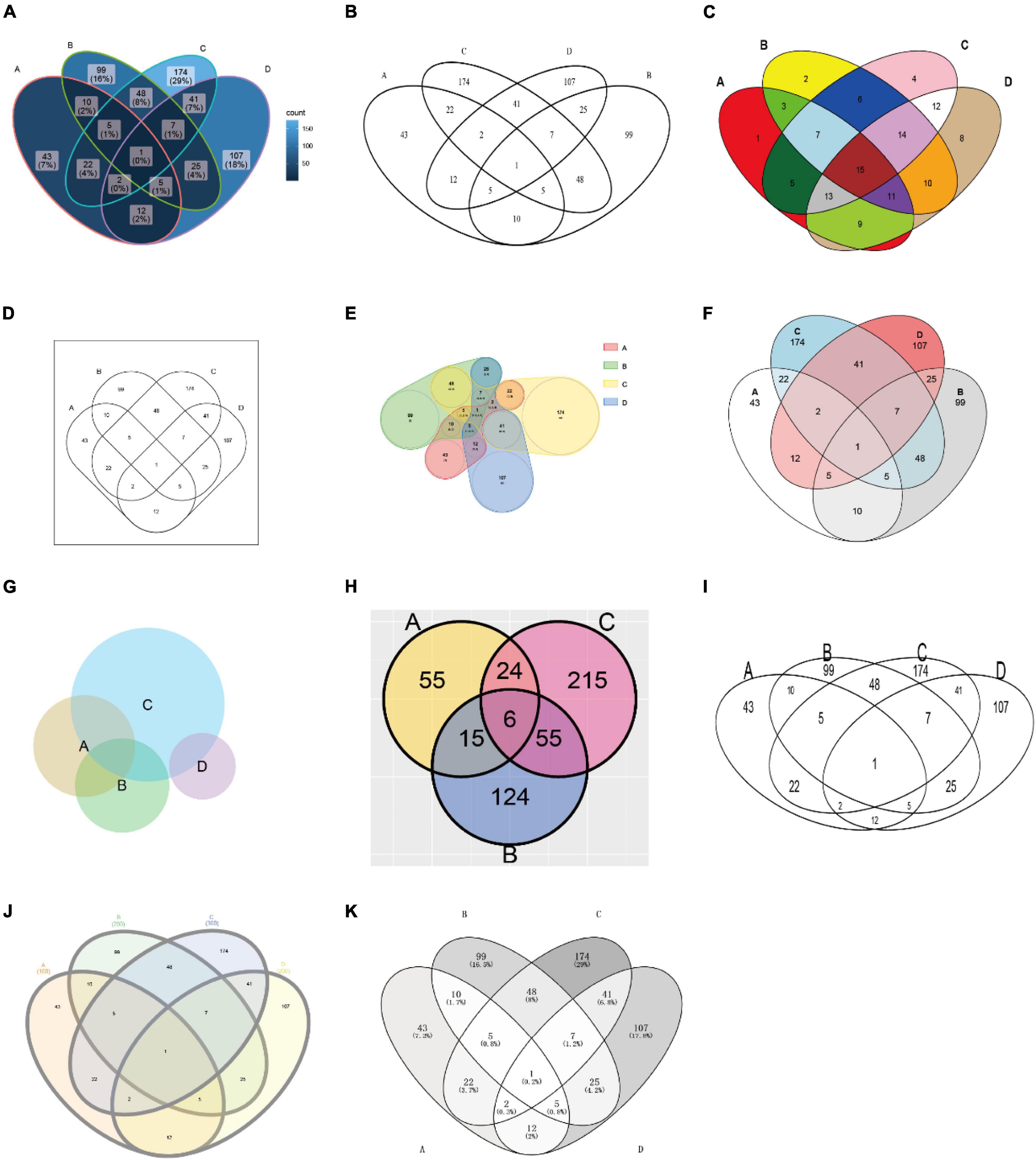Venn Diagram In Ggplot2 R CHARTS 49 OFF