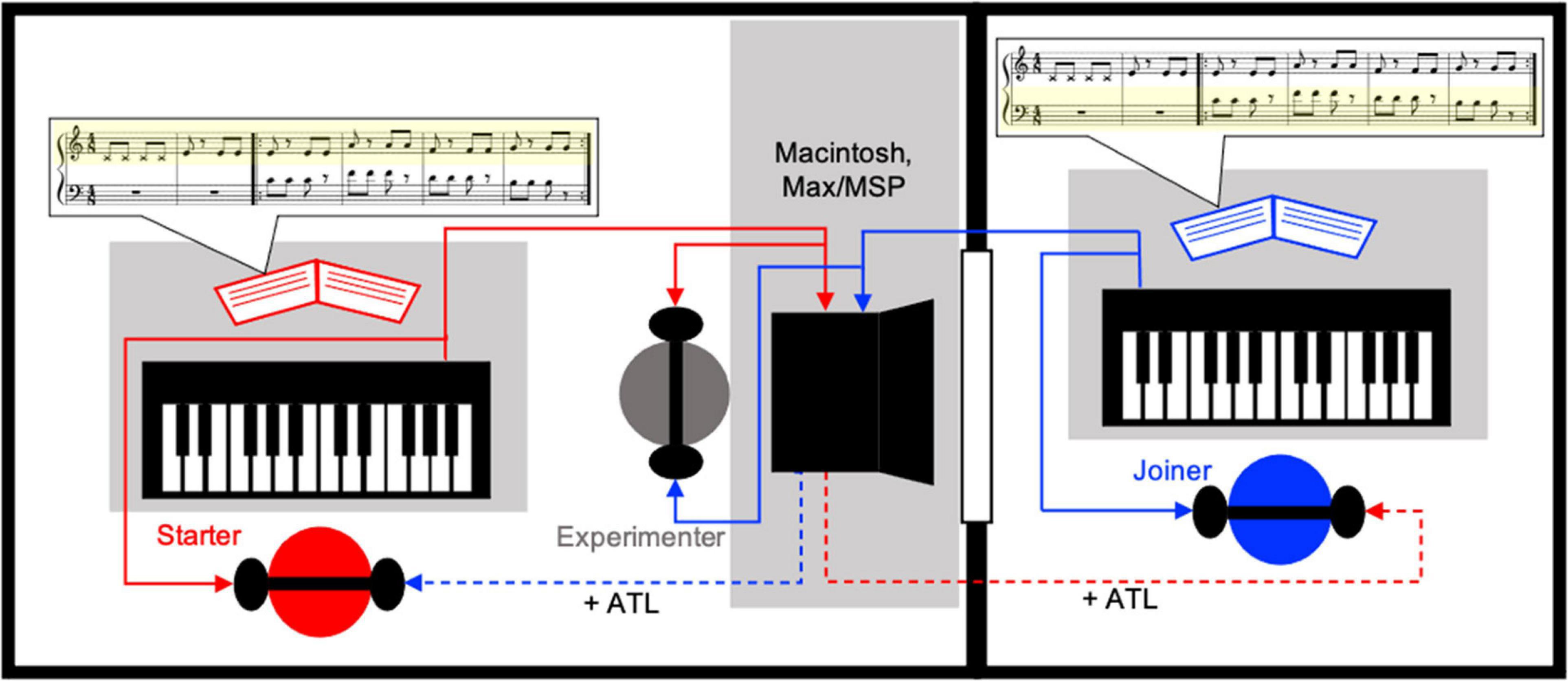 Events versus time in the perception of nonadjacent key