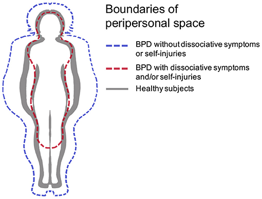 On the interplay of borderline personality features, childhood