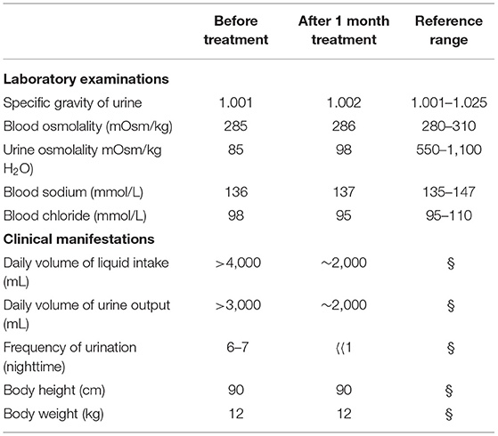 urine osmolality and specific gravity lab values urine osmolality and specific gravity lab values