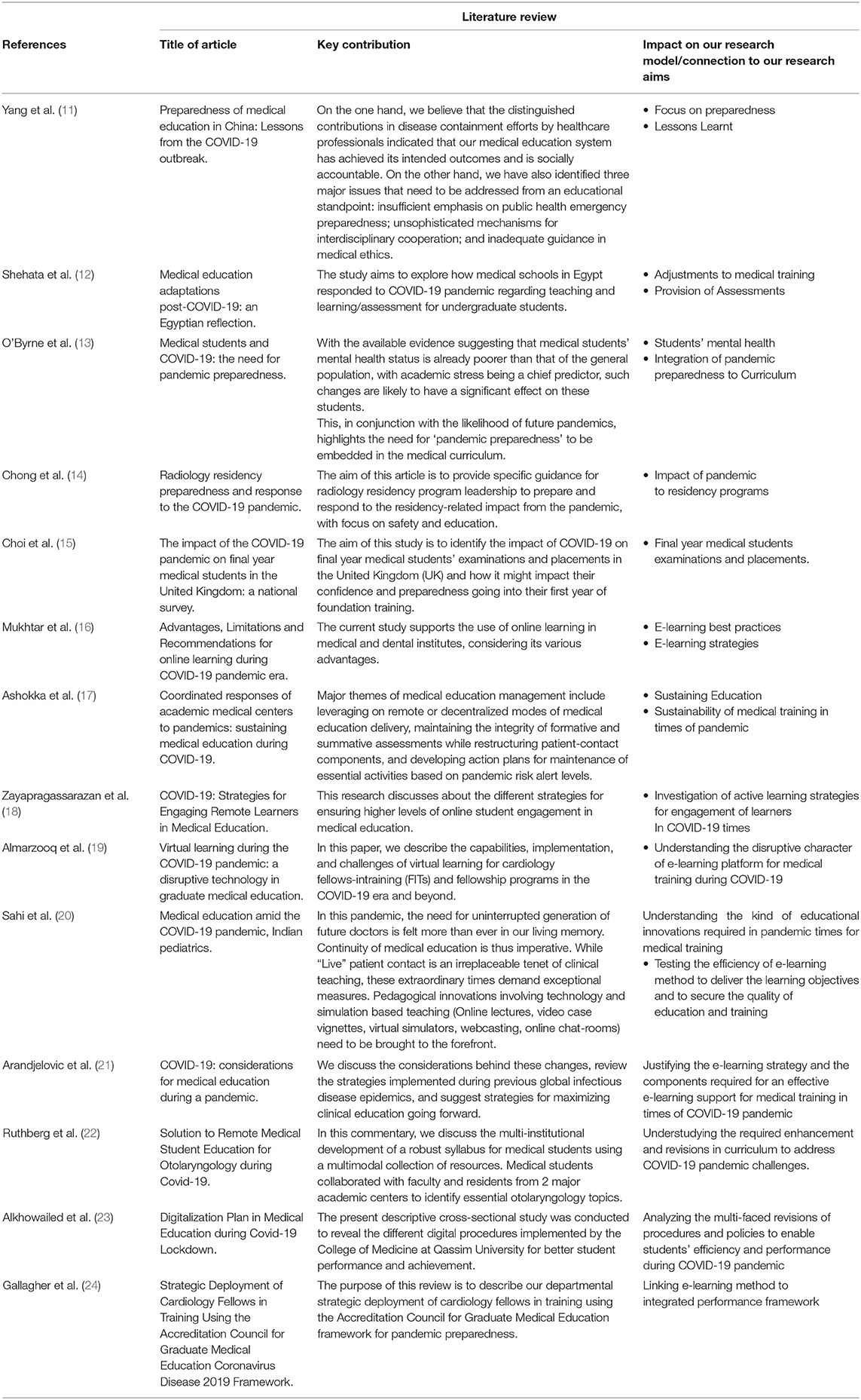 Frontiers | Effectiveness and Preparedness of Institutions' E-Learning ...