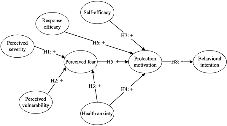 Frontiers  Consumer Motivations for Adopting Omnichannel Retailing: A  Safety-Driven Perspective in the Context of COVID-19