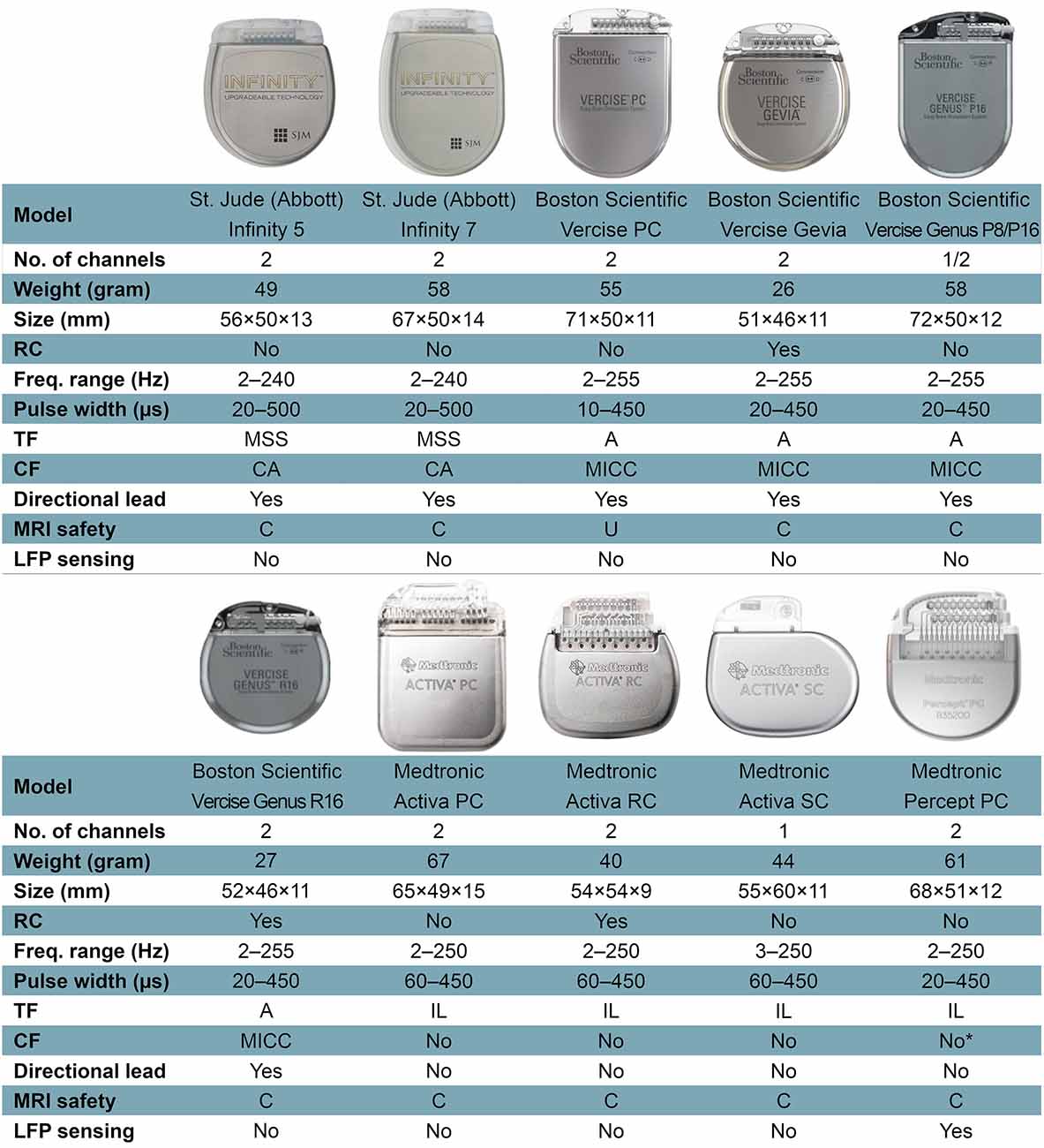 Frequency-specific neuromodulation of local and distant