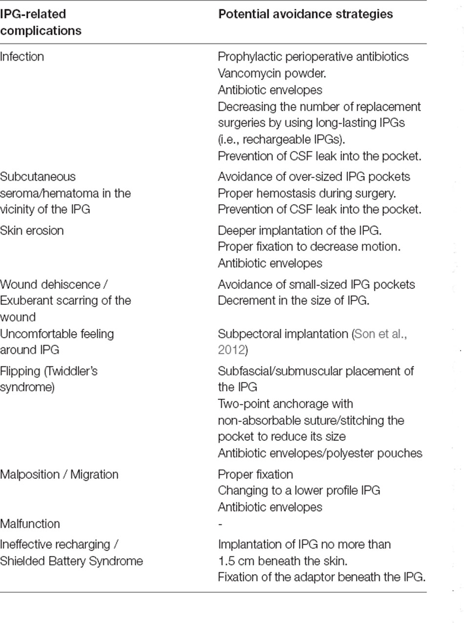 Boston Scientific Spinal Cord Stimulator Review: Disadvantages And Risks Of  The Surgery Implant