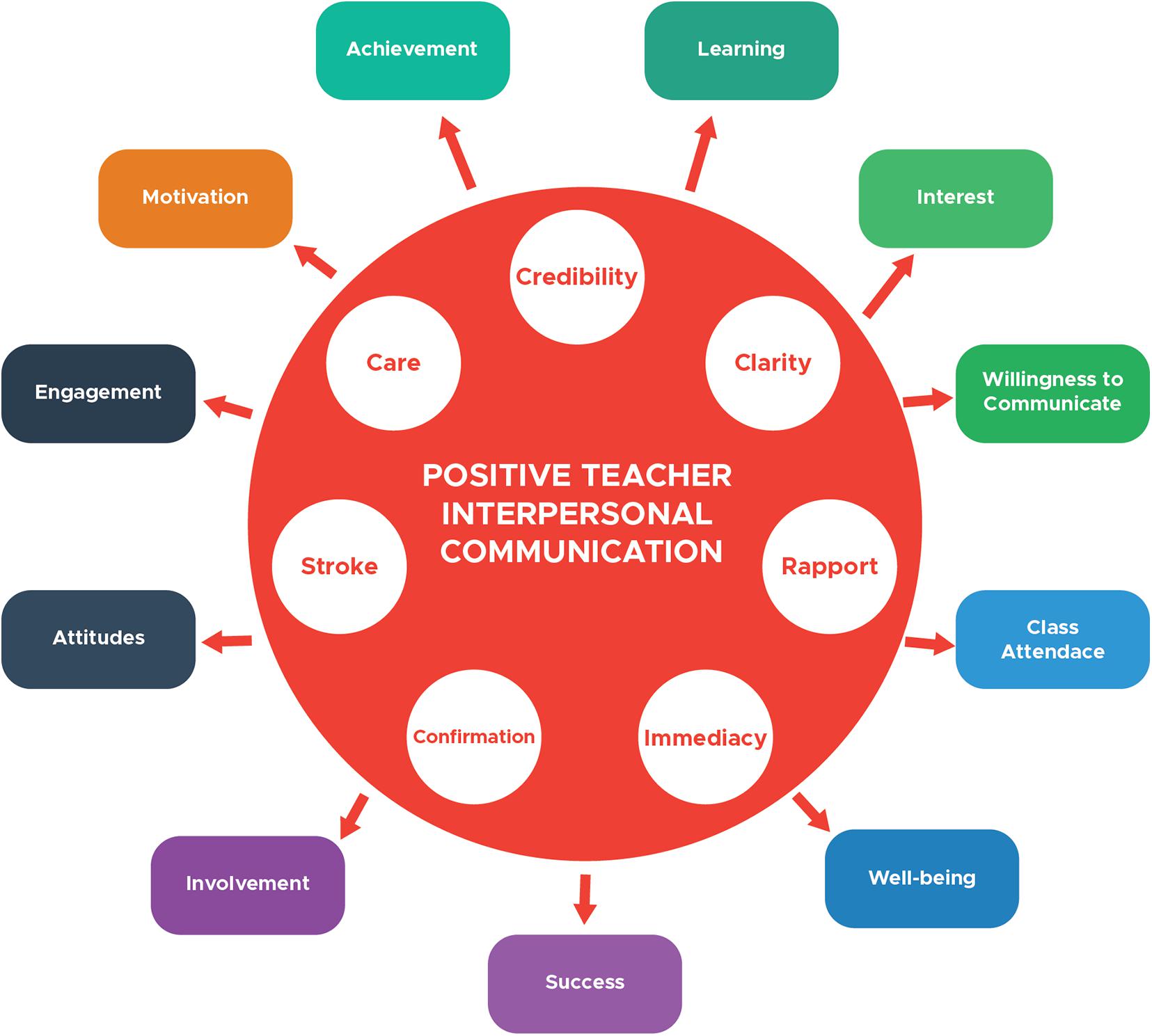 what is intrapersonal effectiveness