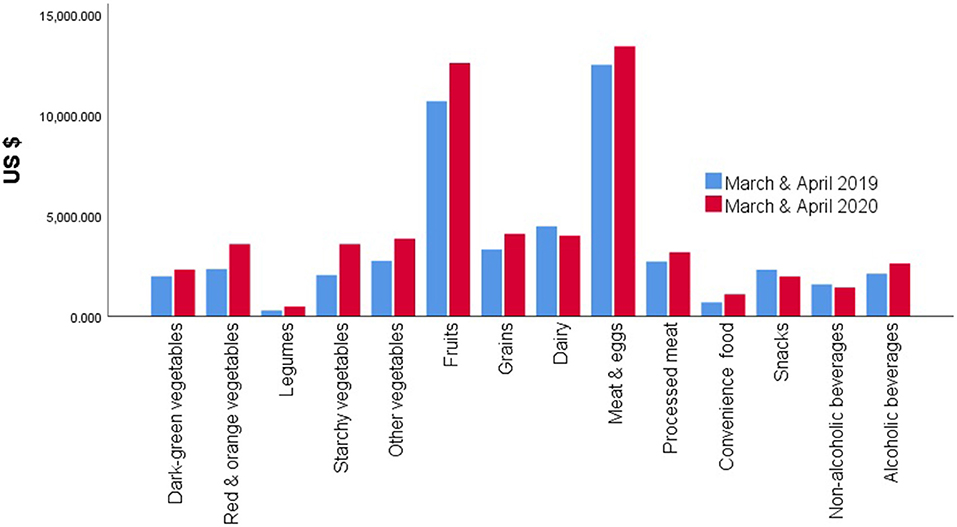 Is coronavirus influencing panic shopping and stock sell-offs?