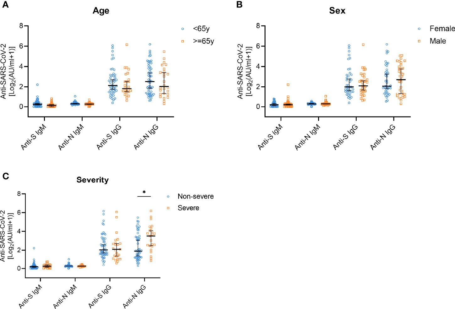 Frontiers Declining Levels Of Neutralizing Antibodies Against Sars