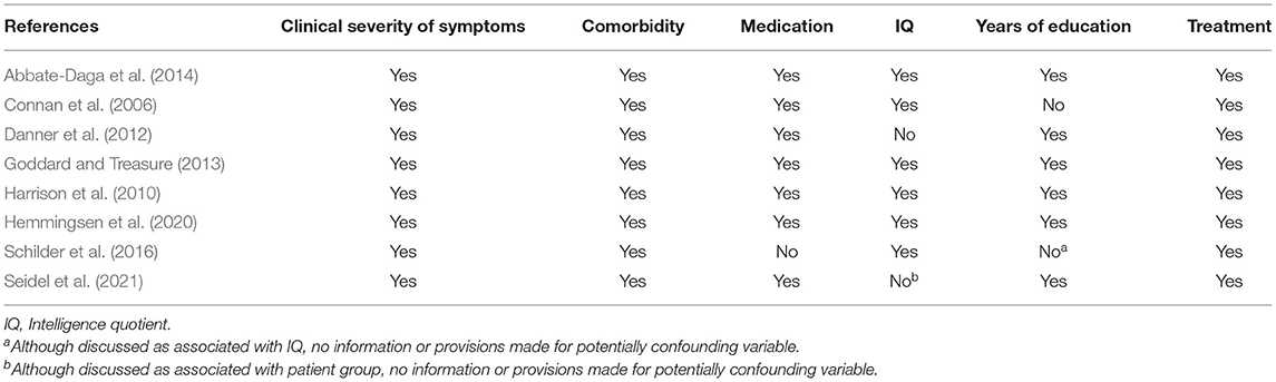 Relation between NART (National Adult Reading Test) and Schonell