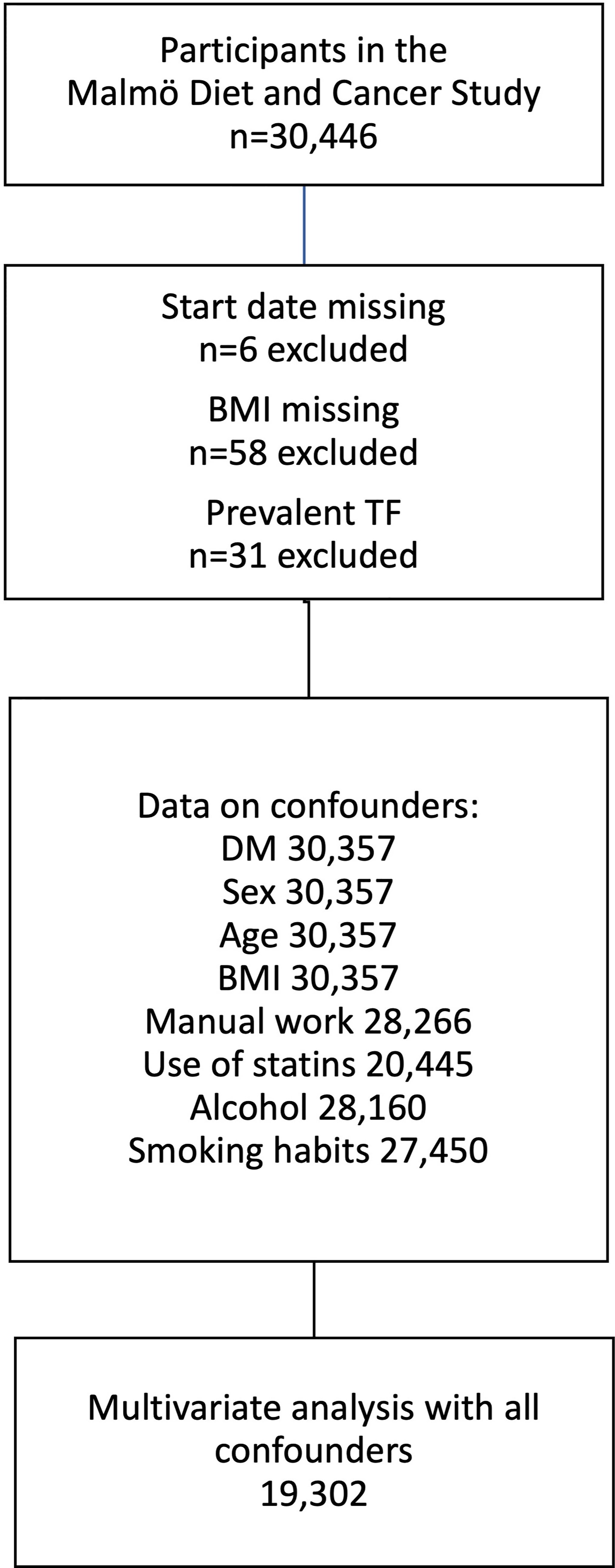 www.frontiersin.org