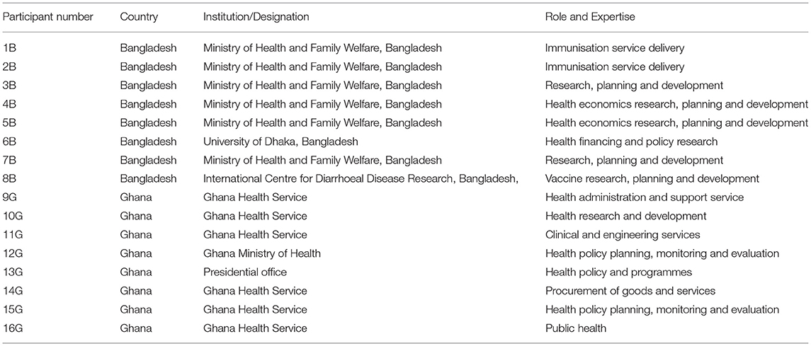 vaccine delivery system review article