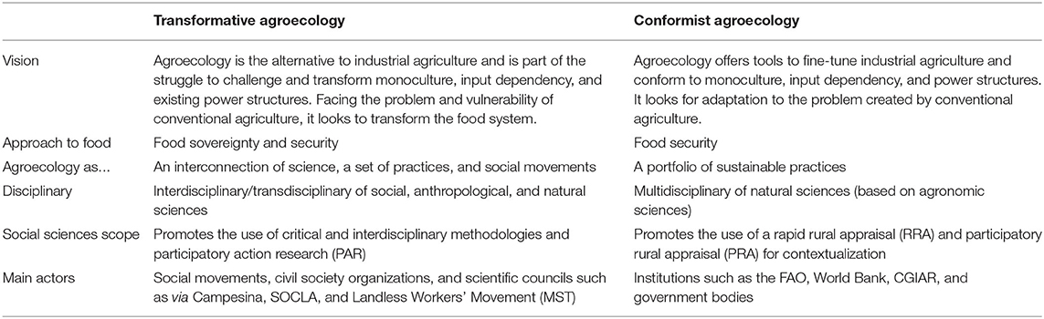 Full article: Perspectives on agroecological transition: the case of Guachetá municipality, Colombia