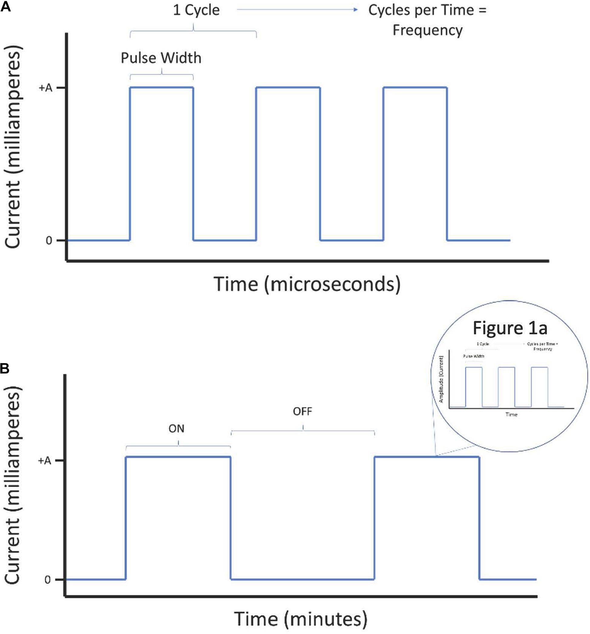 The Green Journal on X: FREE: Transcutaneous Electrical Nerve Stimulation  for Post–Cesarean Birth Pain Control: A Randomized Controlled Trial. Transcutaneous  electrical nerve stimulation after cesarean birth did not reduce opioid use  in