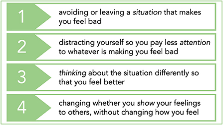 Figure 1 - There are several strategies that people use when trying to make themselves feel better.