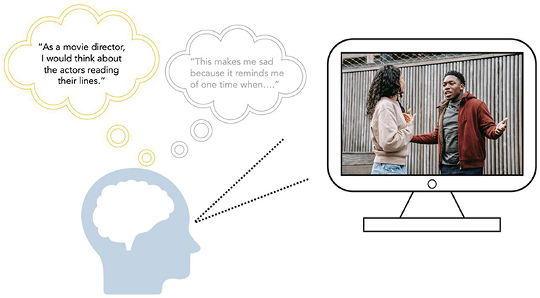 Figure 2 - When volunteers are in the MRI scanner, they can practice modifying their emotions by changing how they think about the pictures they are looking at.