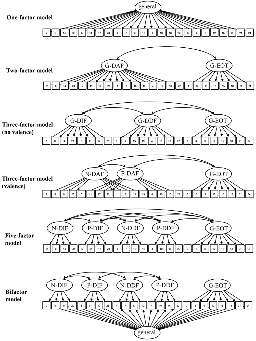 Frontiers | Assessing Alexithymia: Psychometric Properties of the Perth ...