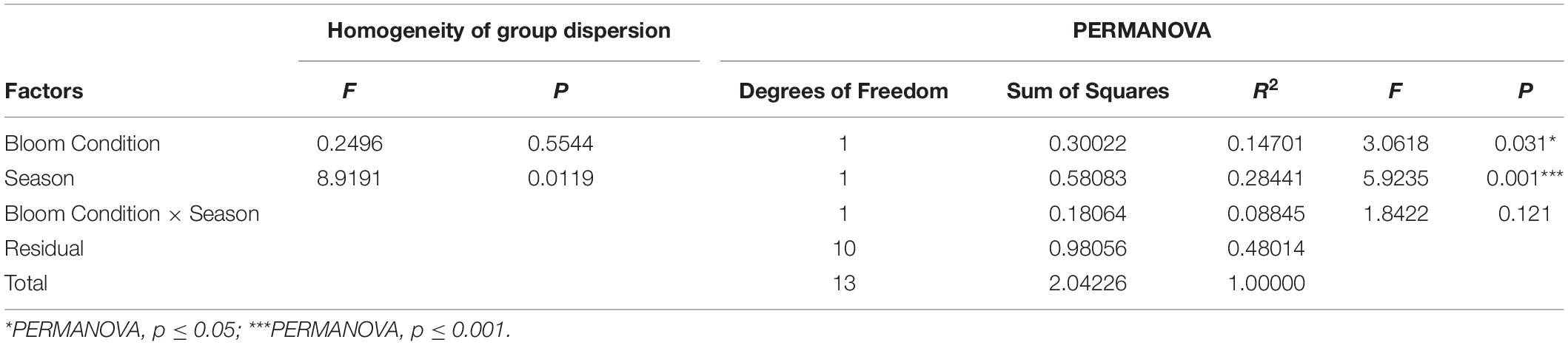 www.frontiersin.org