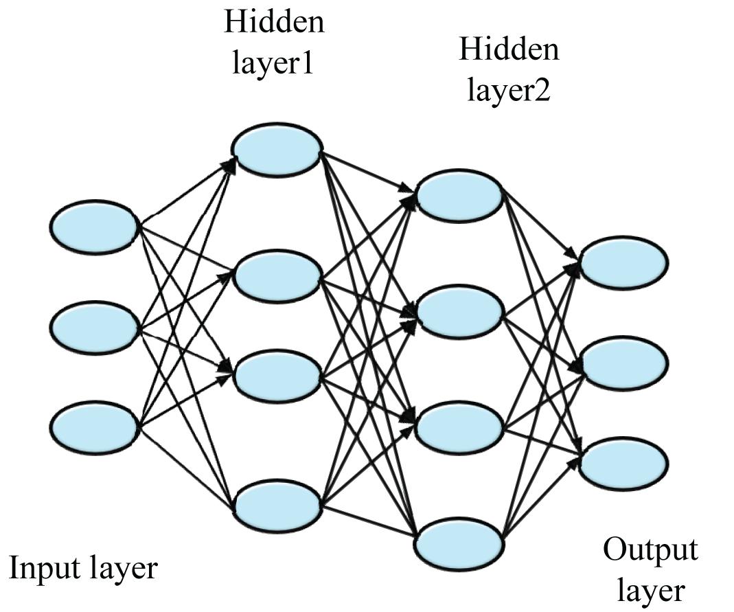 Deep neural network sales dnn