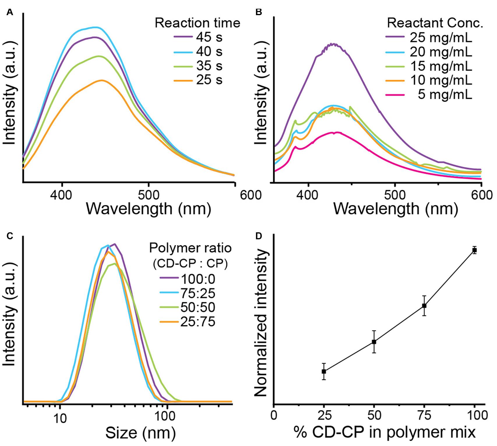 Ps2 filter нейросеть. DOUBLEA параметр. Absorption and wavelength of various Metals. Transmittance Spectrum zb2 Filter.