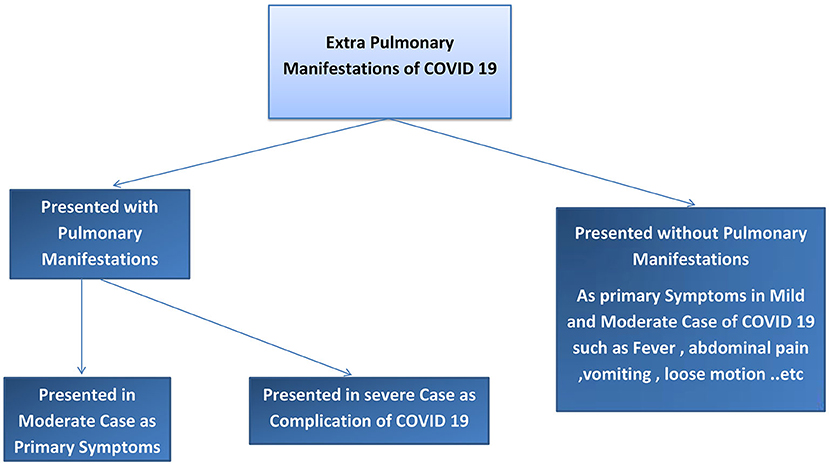 medicine (e.g. covid 19) research topics brainly