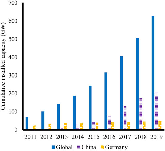 What are the greenhouse gas emissions of a mini-grid project and how are  they calculated?, Energy