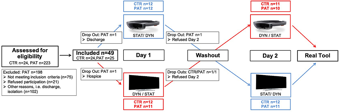 Ctr Manipulation Tool