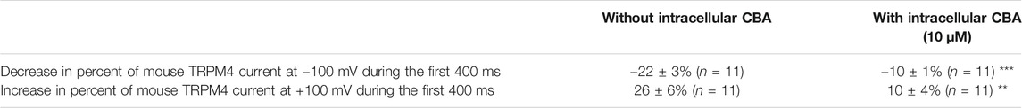 www.frontiersin.org