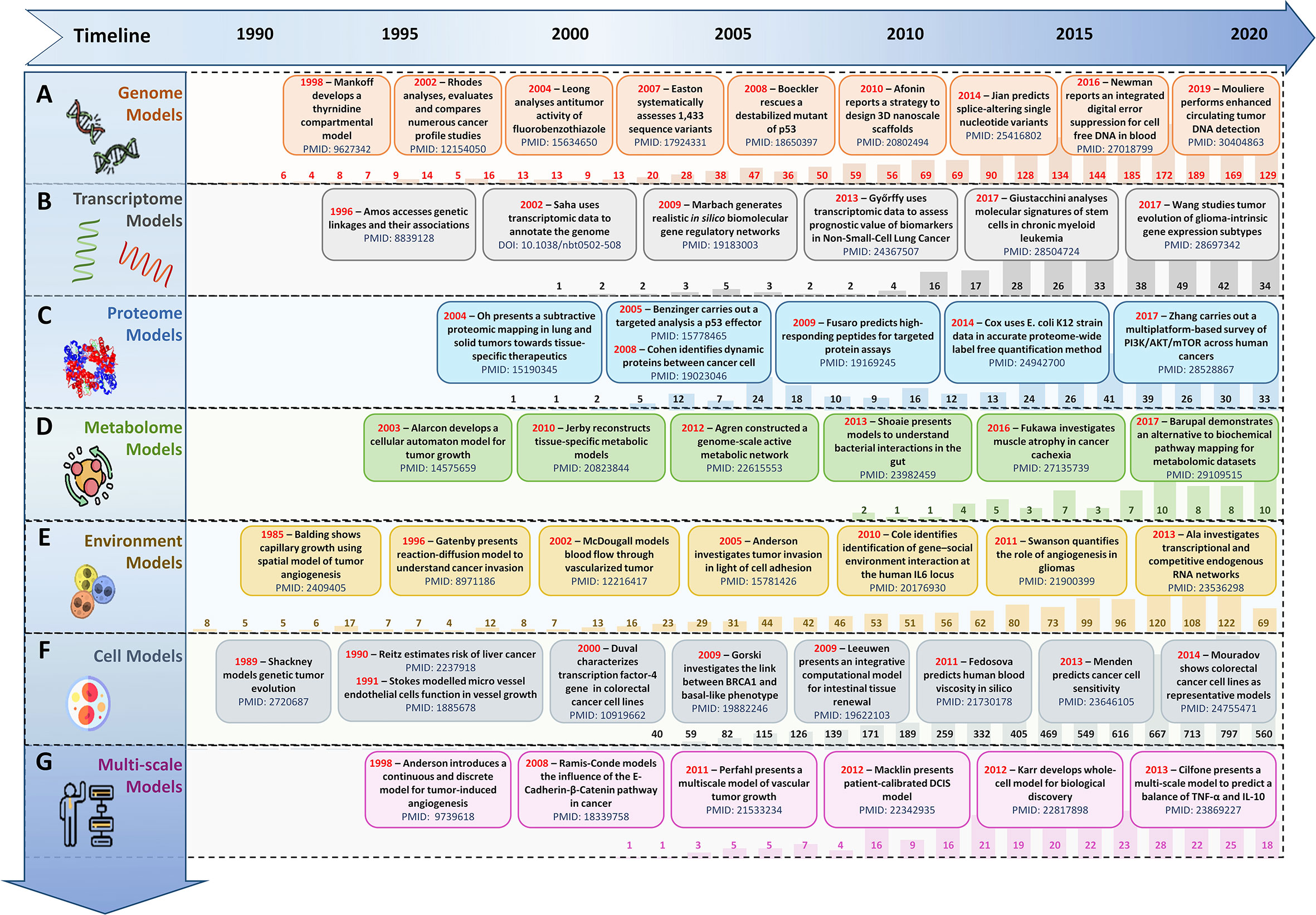 Frontiers | Navigating Multi-Scale Cancer Systems Biology Towards Model ...