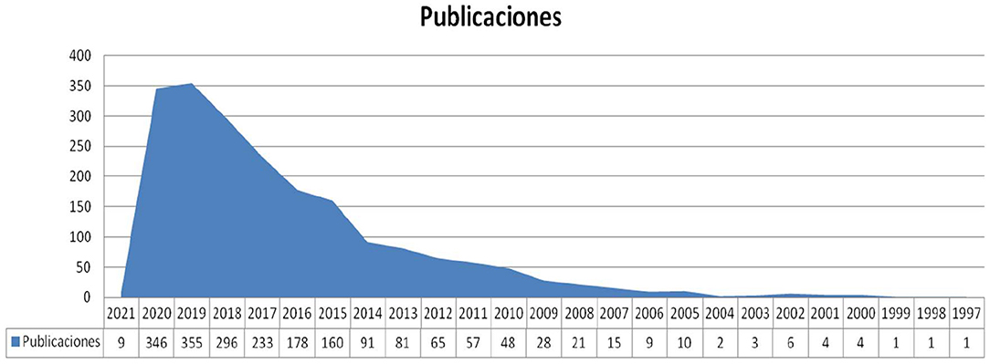 www.frontiersin.org