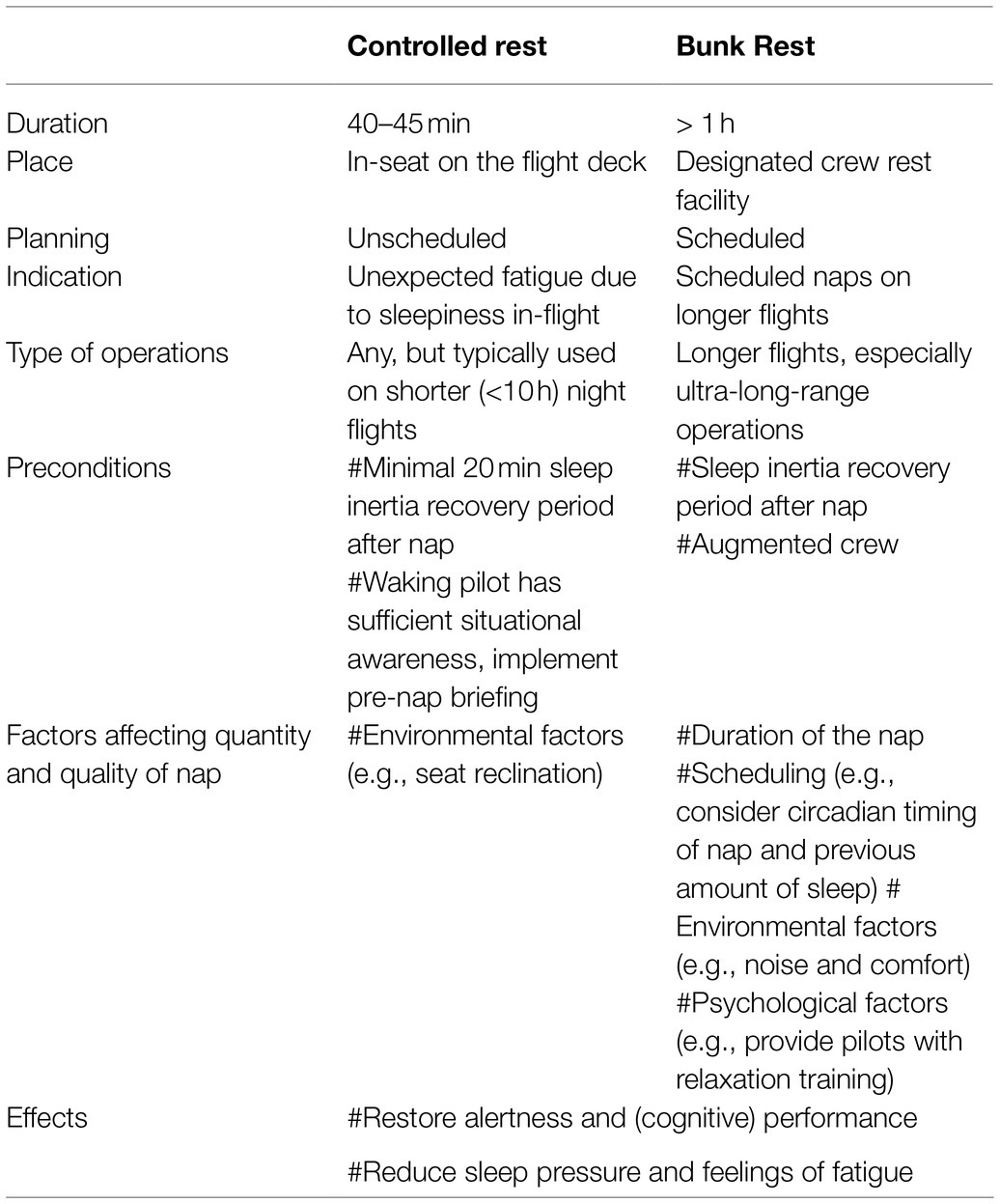 Night Shift Work, Fatigue, Poor Sleep, and Cardiovascular Health – STAT  MedEvac