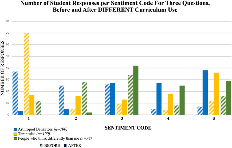 Social emotional learning lessons for students' digital wellness