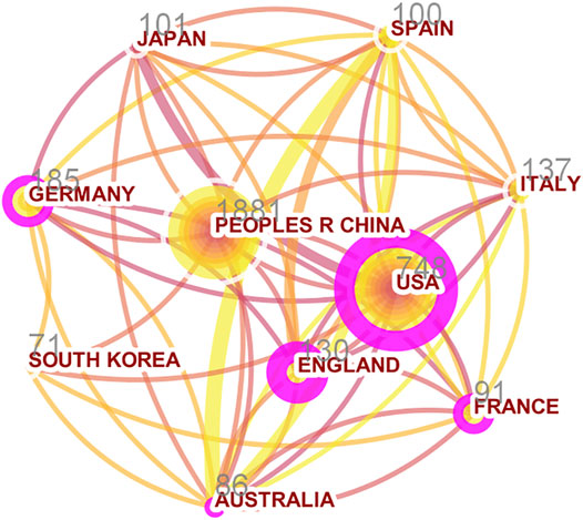 www.frontiersin.org