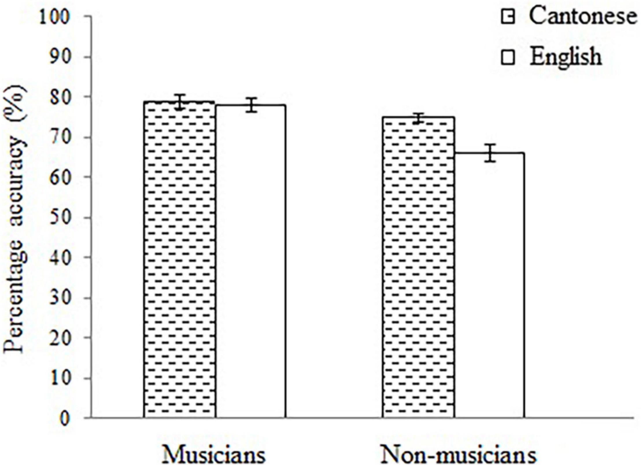 PDF) General musical education in Poland - conceptual assumptions and  reality