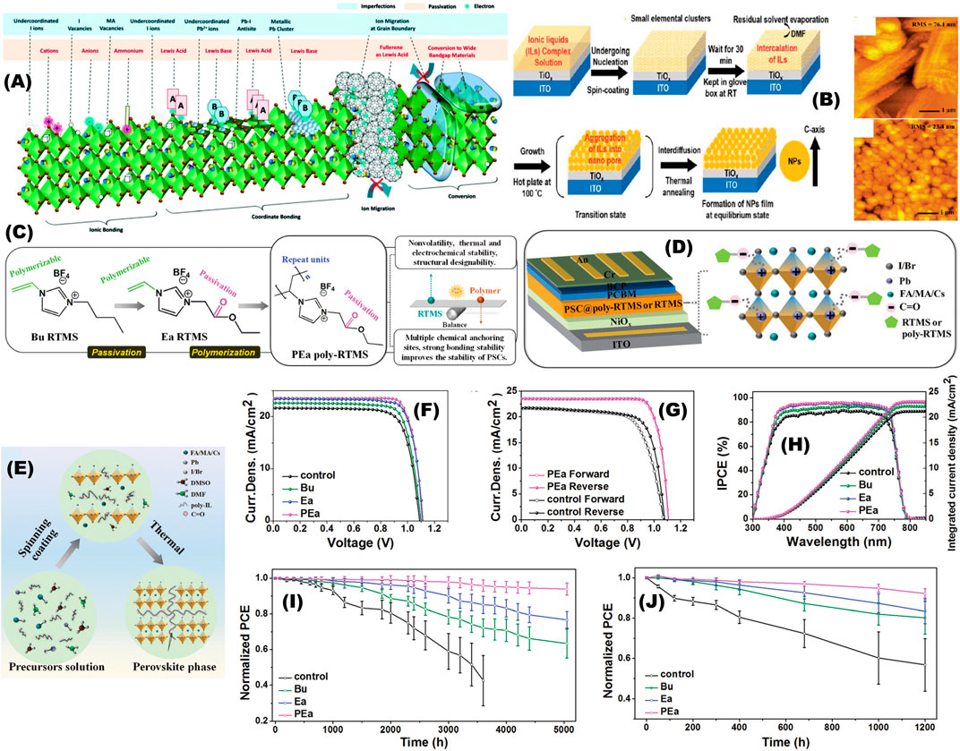 Frontiers | Stability of Perovskite Solar Cells: Degradation Mechanisms ...