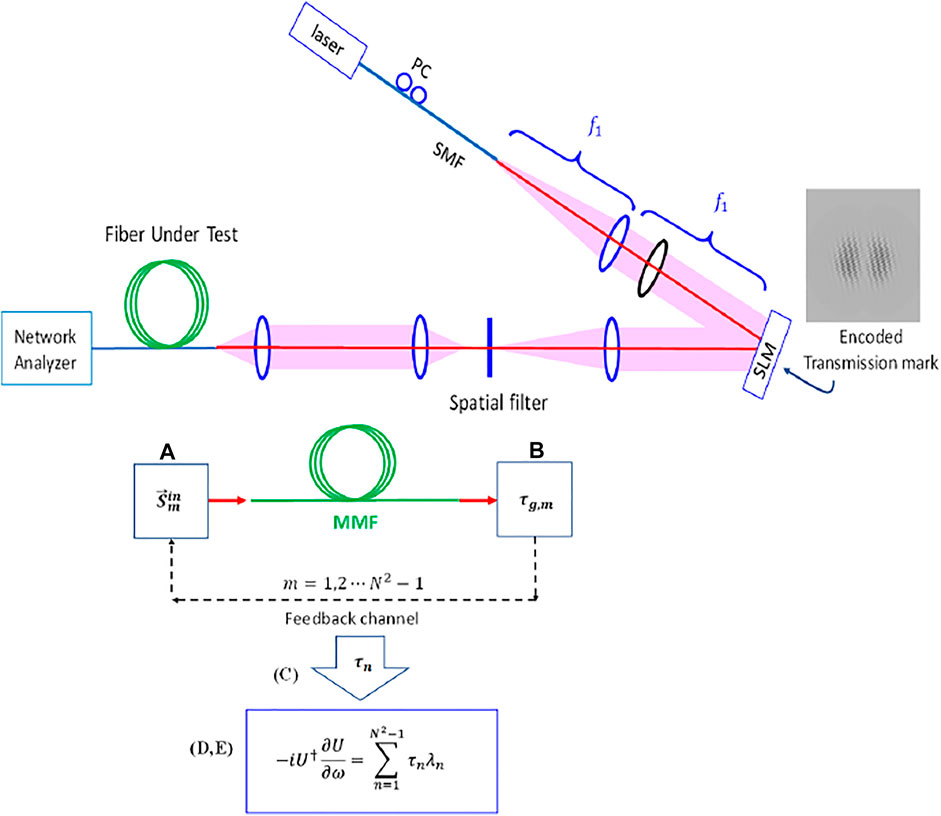 Fiber Coupling - A Coupling Solution for Any Laser