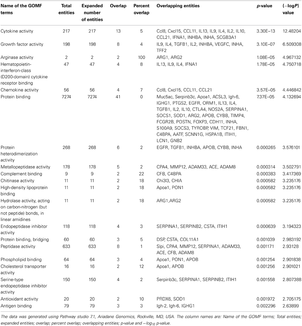 book quality control and safety evaluation of natural products