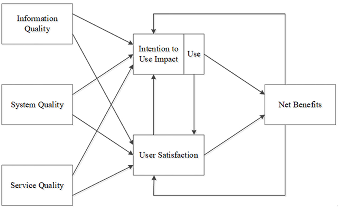 Information System's Implementation and its Impact on University  Organization Performance in West Java