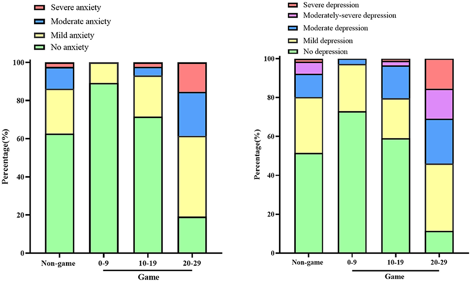 Frontiers  The Influence of Online Game Behaviors on the