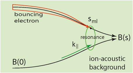 www.frontiersin.org