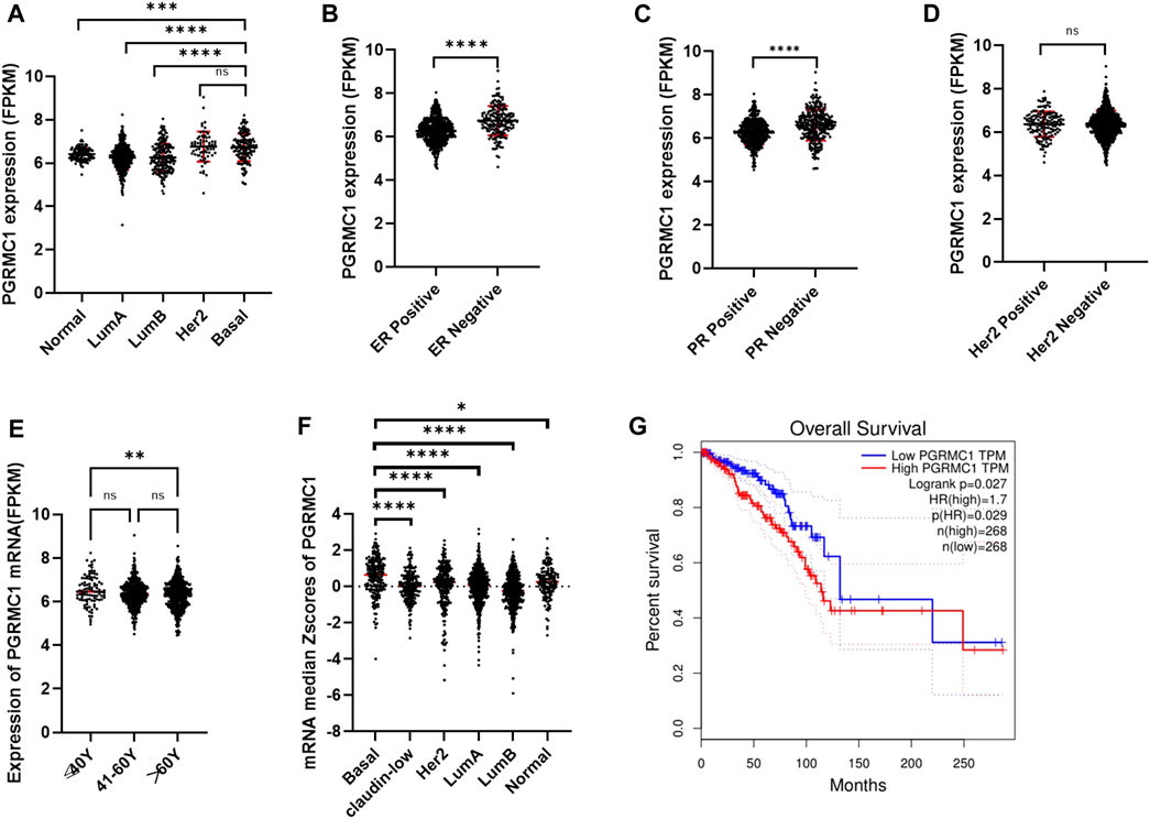 Frontiers | Comprehensive Analysis of the Implication of