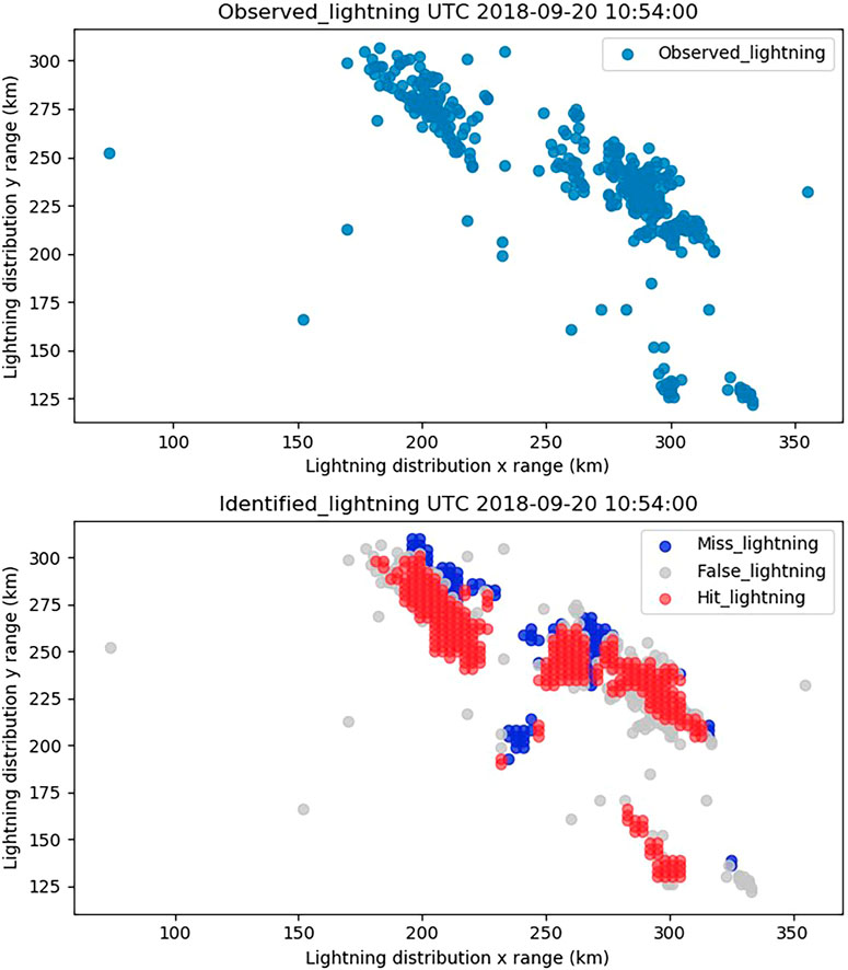 Frontiers | Lightning Strike Location Identification Based on 3D Weather  Radar Data