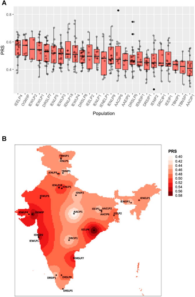 Fodgænger apotek Soar Frontiers | Genetic Risk Prediction of COVID-19 Susceptibility and Severity  in the Indian Population | Genetics