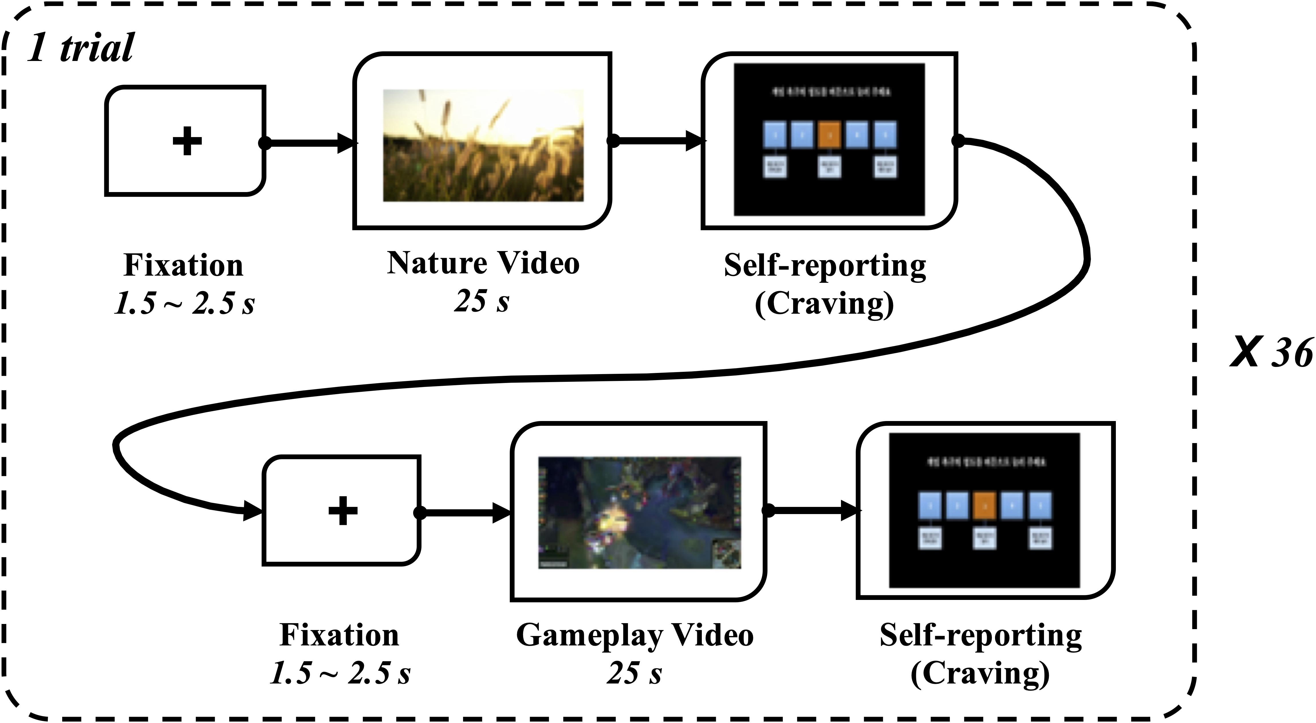 The Data Digest: US Gaming Behavior