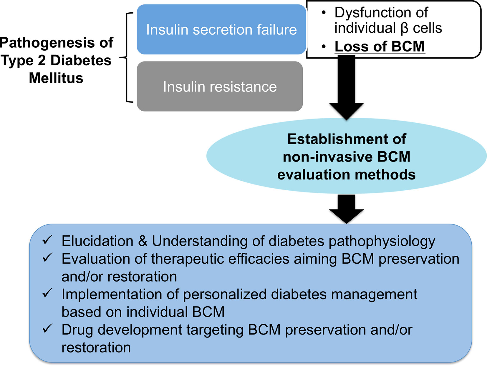 indium diabétesz kezelésére a kezelés az inzulin-függő diabetes