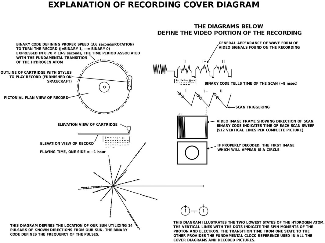 voyager 1 disk schematic