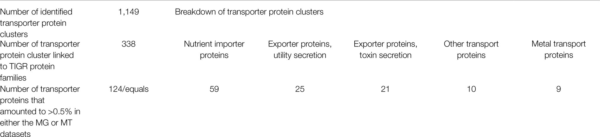 www.frontiersin.org