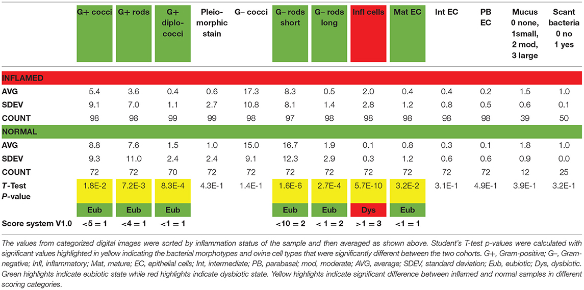 Official 2009 Edexcel Grade Boundaries - Page 2 - The Student Room