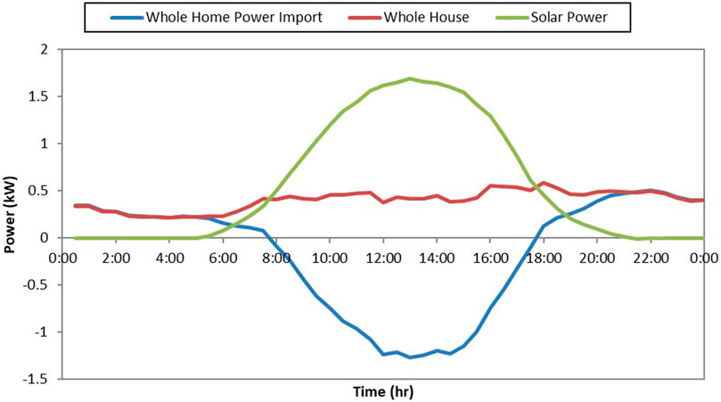 Frontiers  Advanced Wireless Communication Technologies for Energy Internet