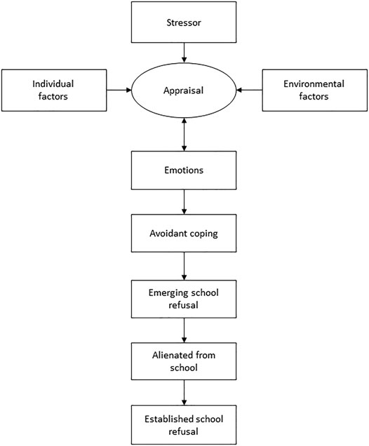 Frontiers | to Understand Refusal