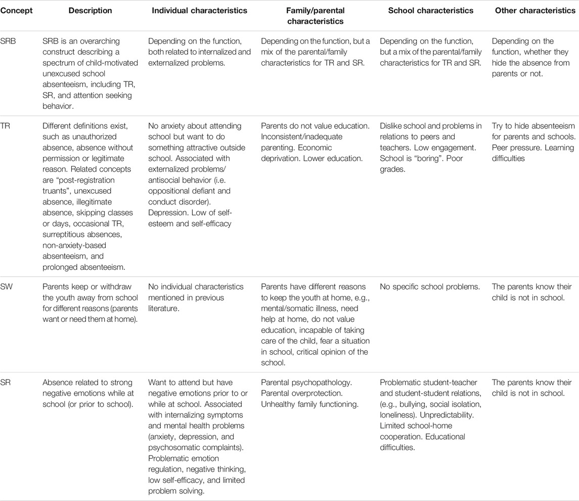 Frontiers | to Understand Refusal